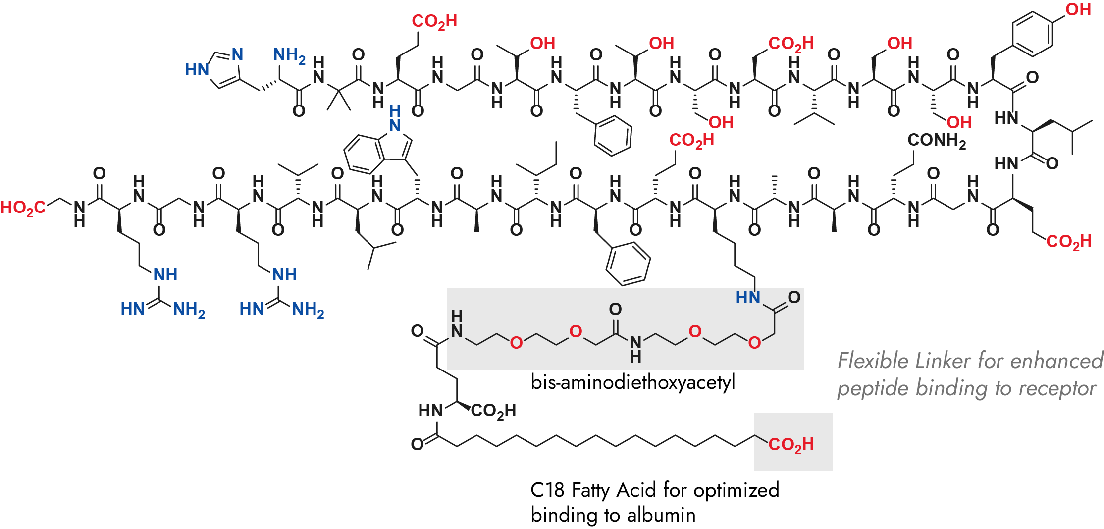 Semaglutide API 1